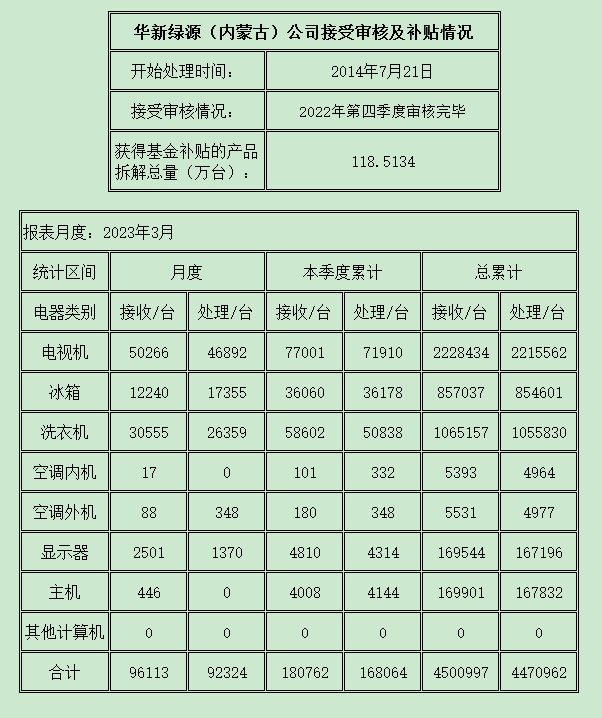 內(nèi)蒙古202303.png