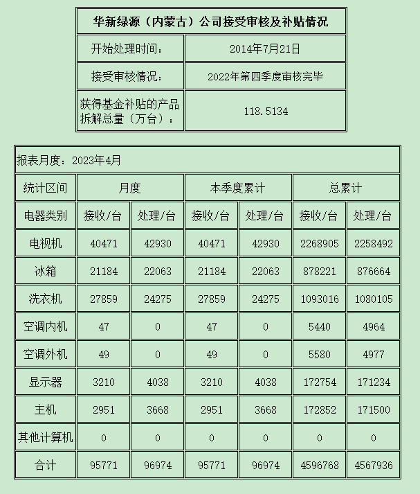 內(nèi)蒙古202304.png