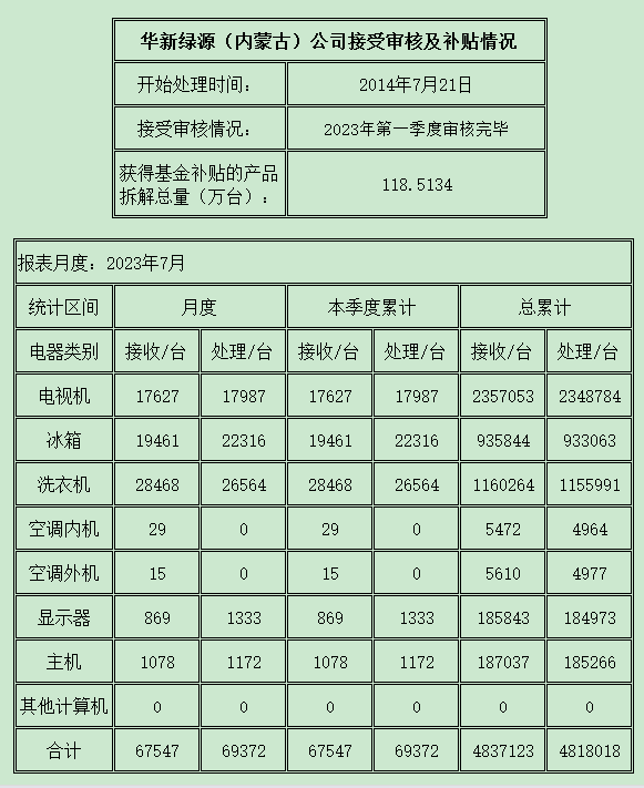 內(nèi)蒙古202307.png