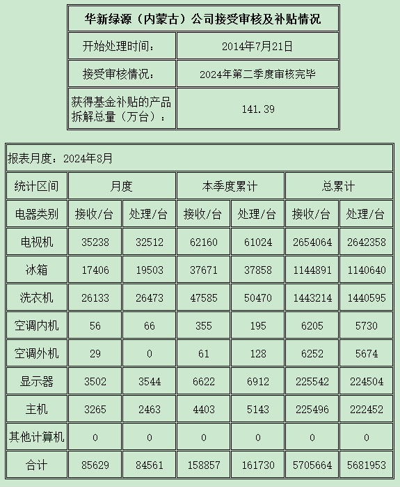 內(nèi)蒙古202408.png