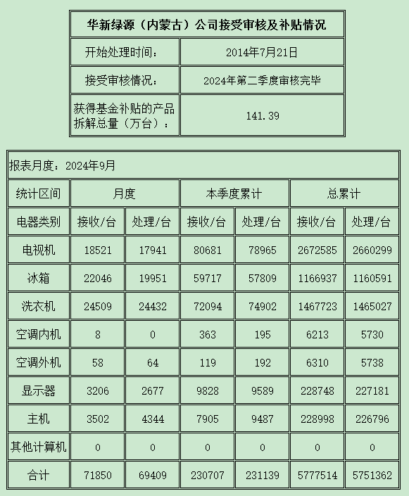 內(nèi)蒙古202409.png