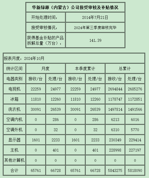 內(nèi)蒙古202410.png